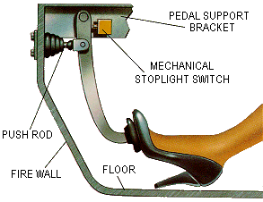 brake pedal
