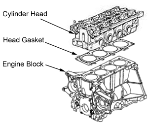 head gasket