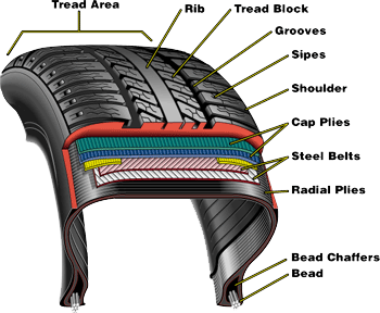 what tires are made of