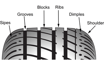 tire tread